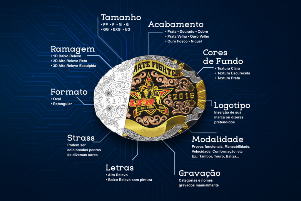 O Futuro das Fivelas: Como a Inovação e a Tecnologia Estão Transformando o Design |